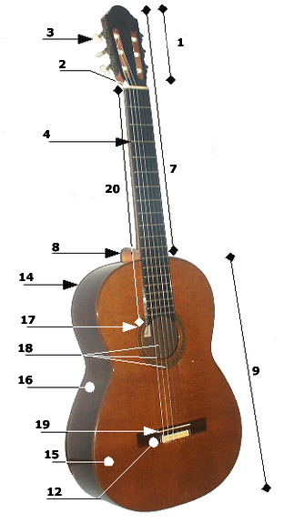 Quais são as Partes do Violão? Como se chamam as prartes do violão?